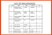 M.S Industries