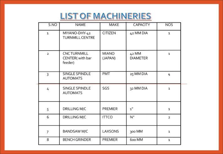 M.S Industries